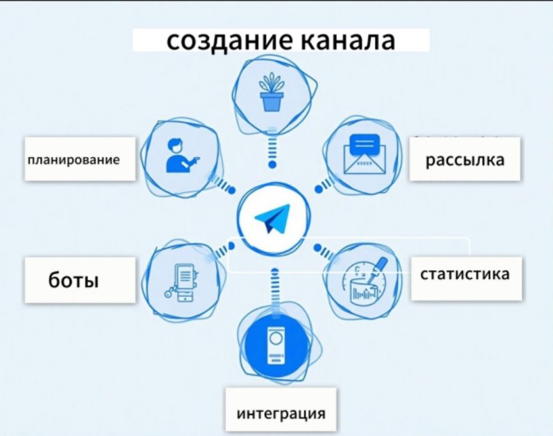 Инструменты для создания и управления каналами в Telegram.