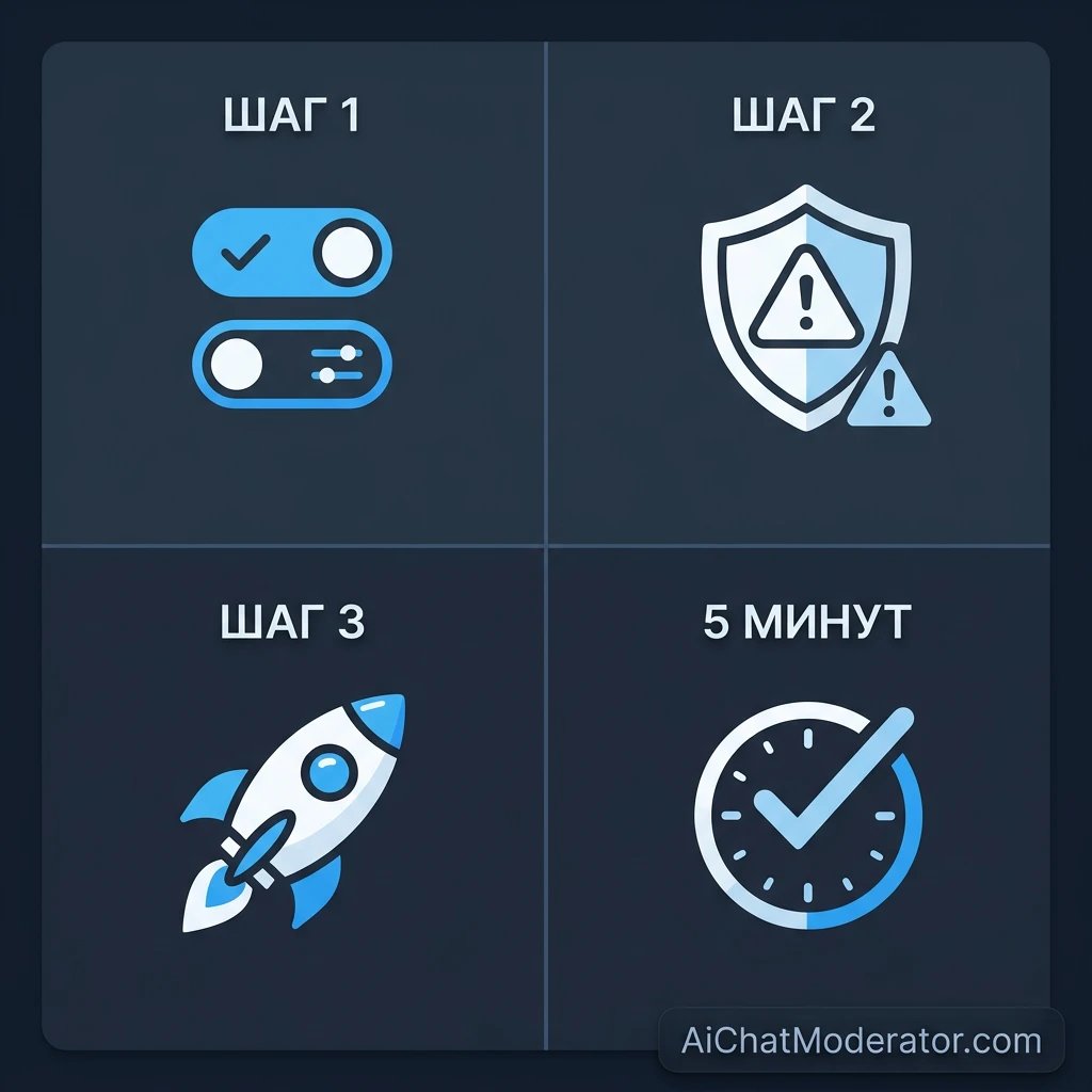 Первый запуск AiChatModerator: что включить, а что не трогать